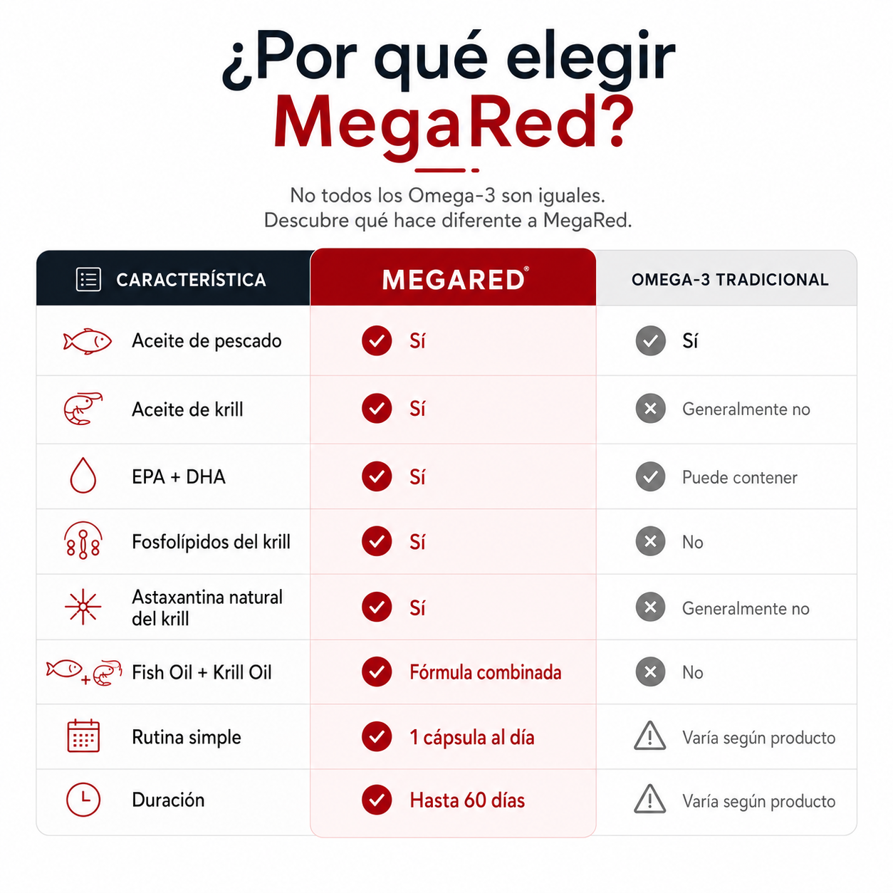 MegaRed Omega-3 Fish + Krill | Salud Cardiovascular y Articular